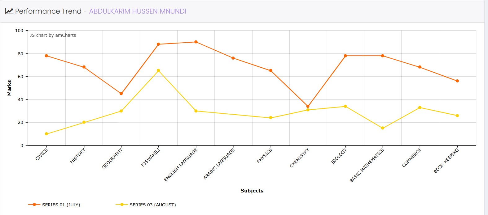 School Management Dashboard